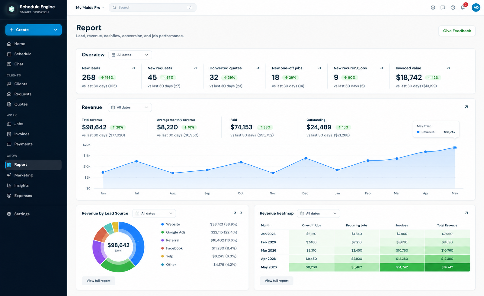 MyScheduleEngine reporting dashboard showing service business income and cashflow